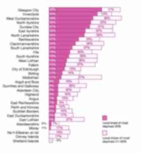 Scottish index of multiple deprivation, uploaded August 31 2016