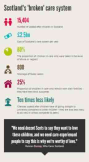 Who Cares documentary, Scotland's broken care system infographic, uploaded September 19 2016