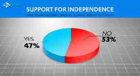 STV poll on support for independence ahead of general election 2017