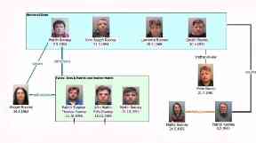 How the family are all related.