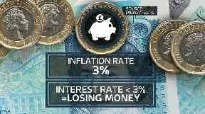 Savers are losing money in real terms due to low interest rates and higher rates of inflation.