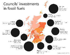 Fossil fuels: How much did your council invest?
