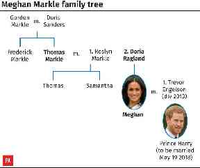 Meghan Markle’s father ‘will miss wedding owing to heart op’