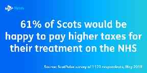 NHS ScotPulse survey graphic.