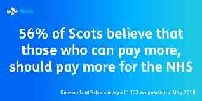 NHS ScotPulse graphic.