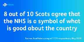NHS ScotPulse graphic