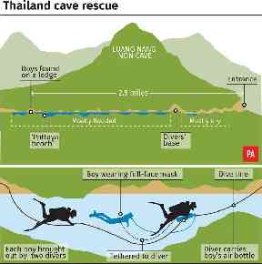 Thailand cave rescue