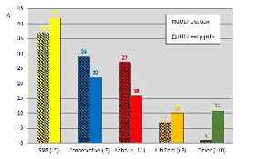 How the polls suggest Scotland will vote on December 12.