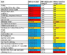 How the polls suggest the seats might swing.