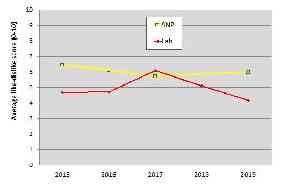 Rob Johns dislike graph November 2019