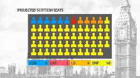 Projected seats STV poll November 28 2019.