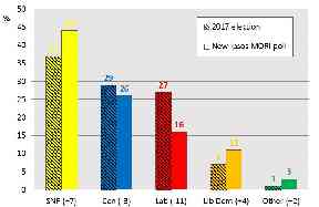 rob johns graph 29 November 2019
