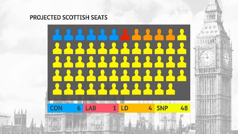 624015-projected-seats-stv-poll-november